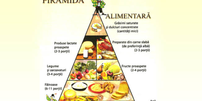 piramida alimentară anti-îmbătrânire solutii pentru eliminarea ridurilor